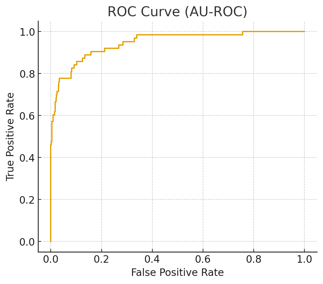 User Profile and Transaction History