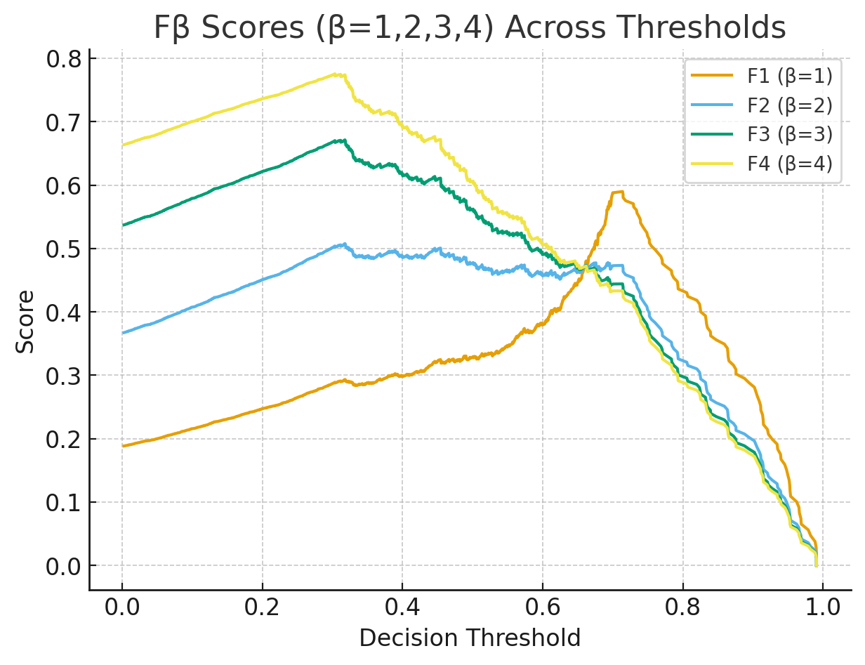 User Profile and Transaction History