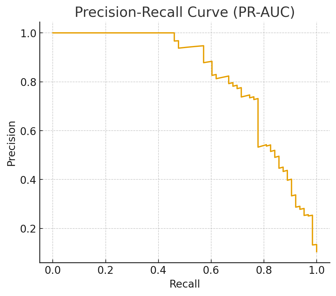 User Profile and Transaction History
